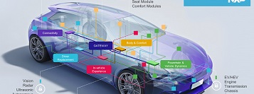 NXP, 신규 자동차용 프로세싱 플랫폼 S32 발표